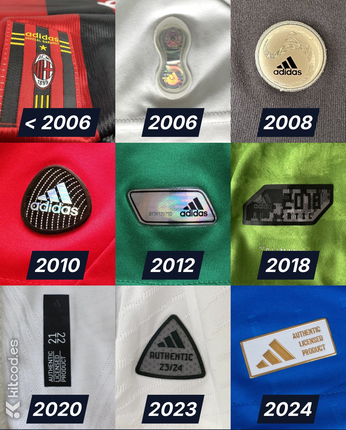 Timeline of Adidas security tag and jock tag styles showing evolution of authentication patches